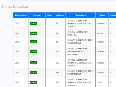 sugist tabla